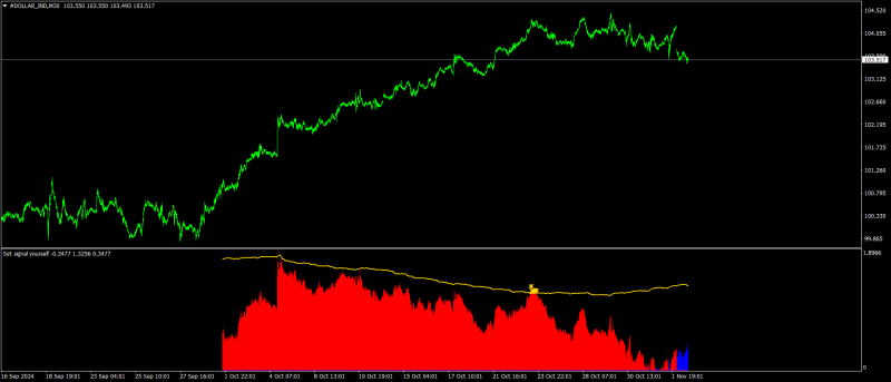 #DOLLAR_INDM30.png