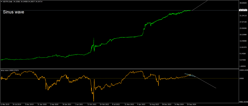 USDTRYDaily.png