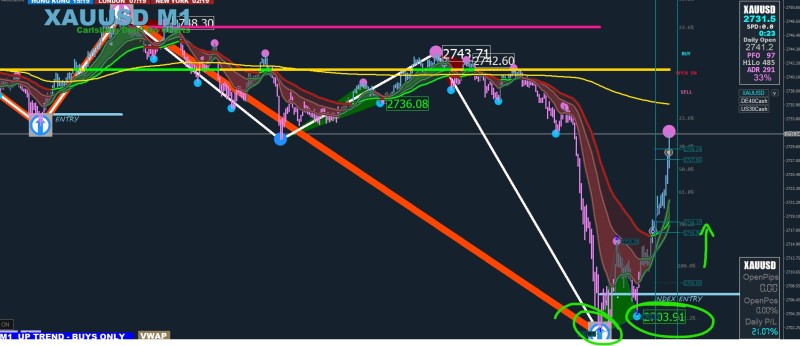 XAUUSD Entry01 06.11.24.JPG