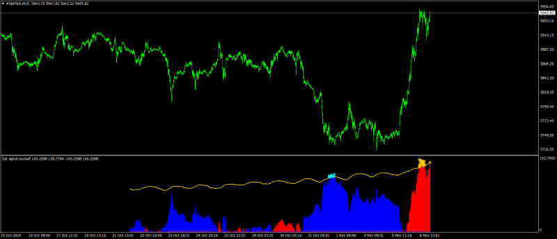 #S&P500M15.png