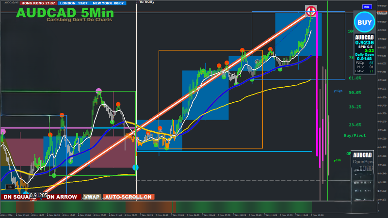 AUDCAD M5 2024.11.07 15.07.28 (Close).png