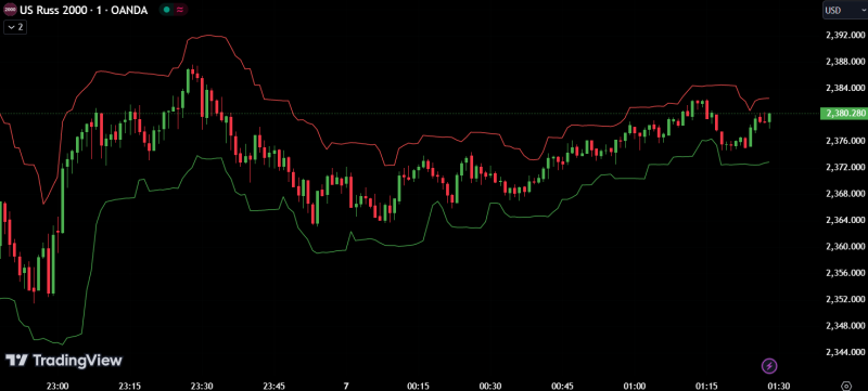 Stoploss area.png