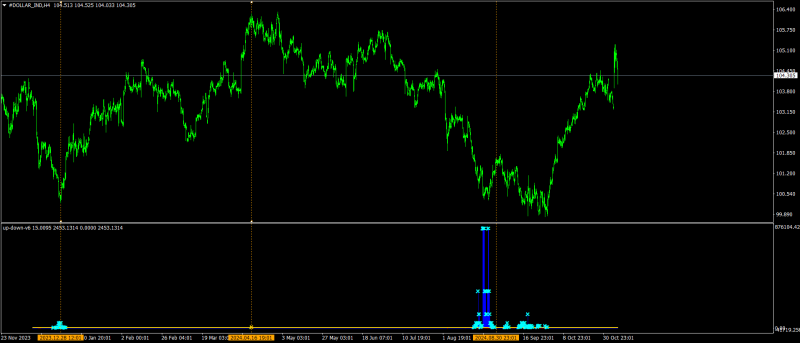 #DOLLAR_INDH4.png
