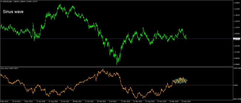 EURUSDDaily.png