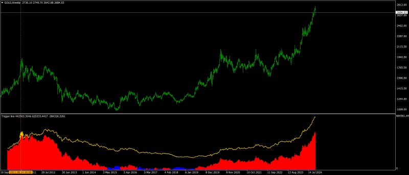 GOLDWeekly-0.png