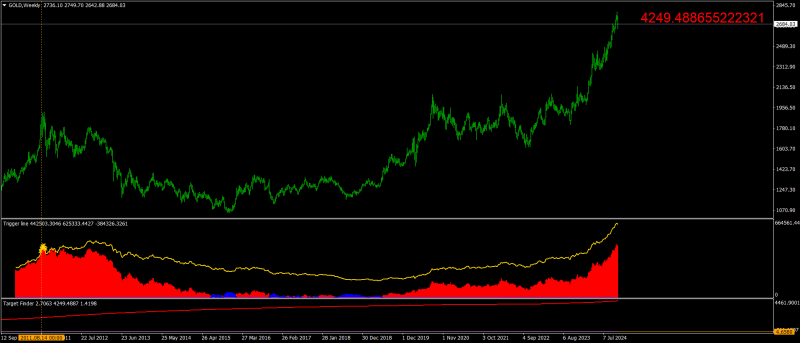 GOLDWeekly-3.png