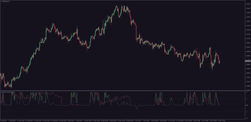 Trend Direction Force Index Alternative with Finger Trap by Andrei.png