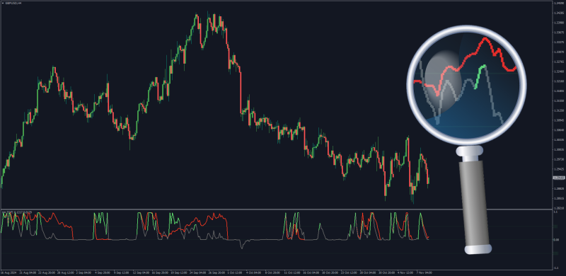 Trend Direction Force Index Alternative with Finger Trap (November 2024).png