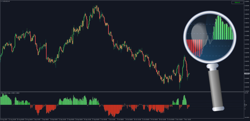Non-repainting Glitch Index with MA Filters + On Off Button for MT4 (November 2024).png