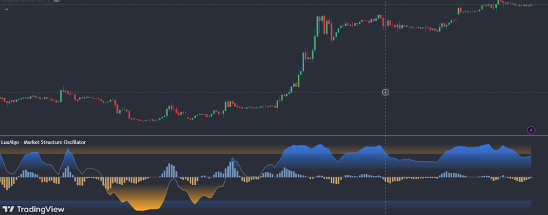 Market Structure Oscillator.png