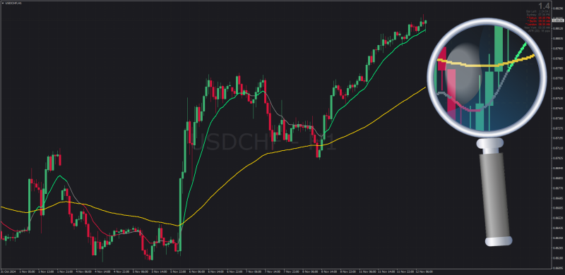 Non-repainting 2x Moving average Cross with Stochastic Filter for MT4 (November 2024).png