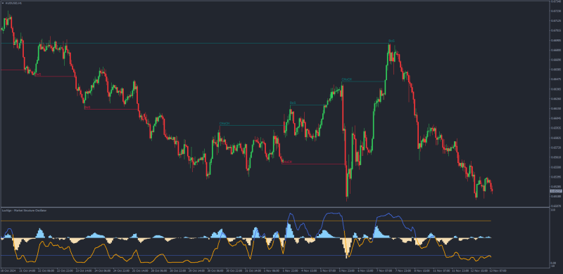 Market Structure Oscillator for MT4.png