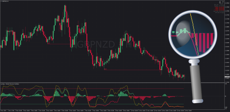 Market Structure indicator for MT4 by LuxAlgo (November 2024).png