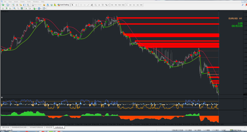 EURUSD TREND.PNG