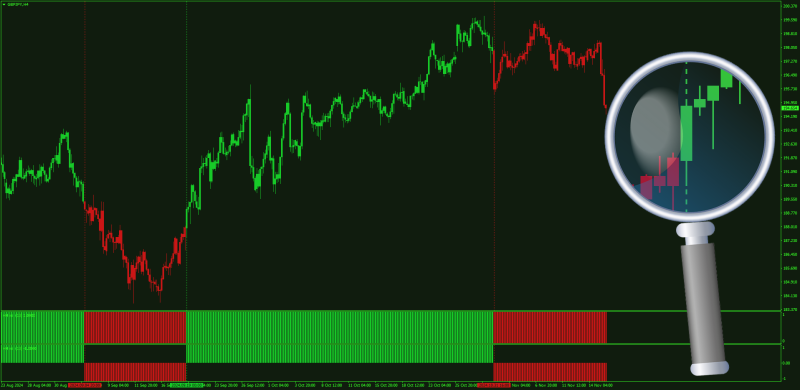 Enhanced RSI Filter Histogram + Candlestick overlay for MT4 (November 2024).png
