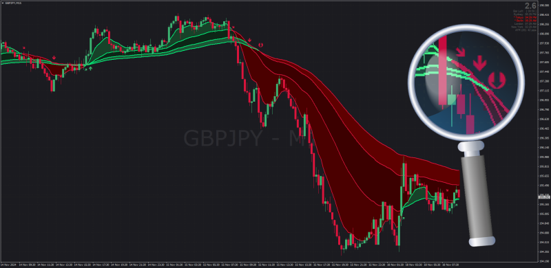 Non-repainting 4x Moving Average Combo with background filled coloring for MT4 (November 2024).png