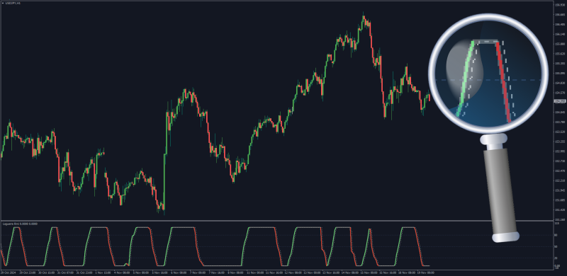 Non-repainting Laguerre RMI (Relative Momentum Index) for MT4 (November 2024).png