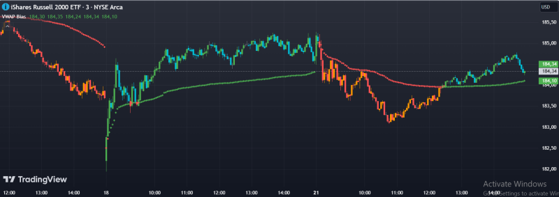 Colored VWAP and Barcolor.PNG