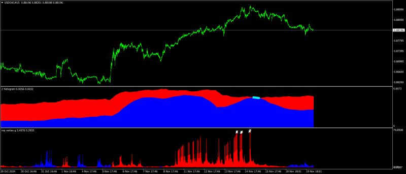USDCHFM15.png