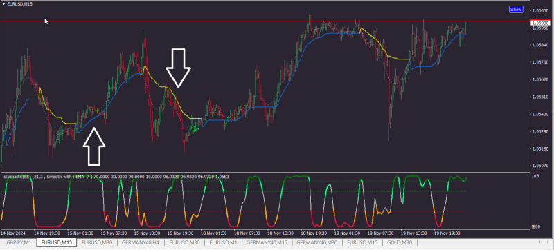 respected kvak --- step indicator in chart.png