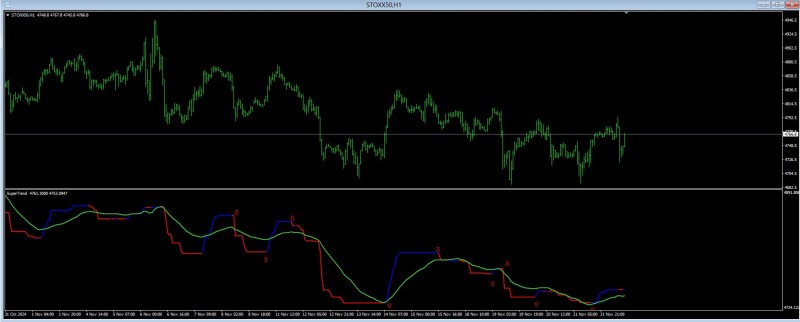 SuperTrend+Ma_alerts2.JPG