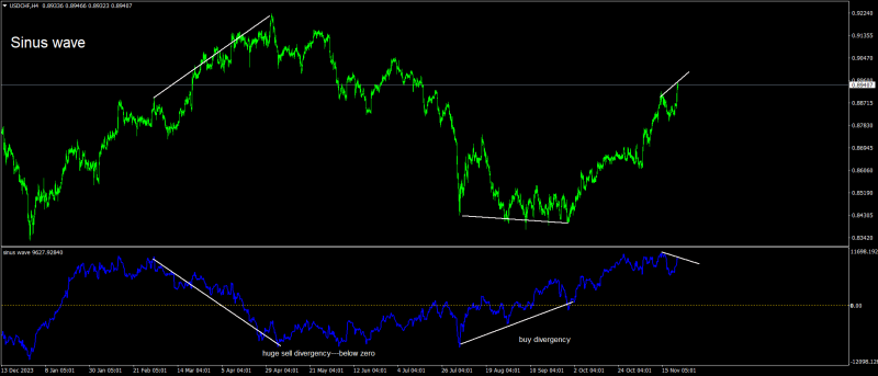 USDCHFH4.png