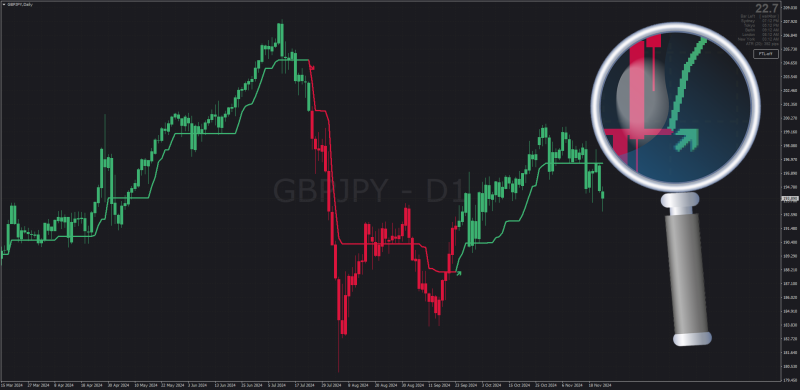 Non-repainting Follow The Line indicator for MT4 + Candlestick Overlay (November 2024).png