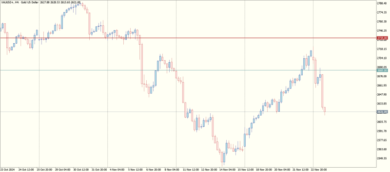 XAUUSD+H4.png