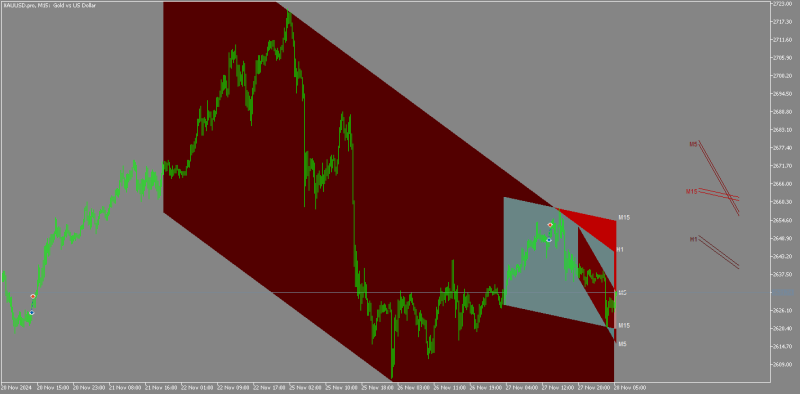 XAUUSD.proM15.png