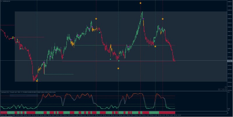 Teamtrader Stoch System 1.JPG