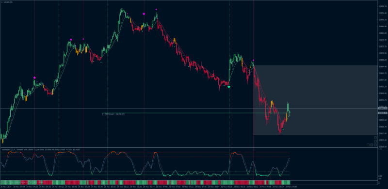 Stochastic 1 Minute timeframe strategy.png