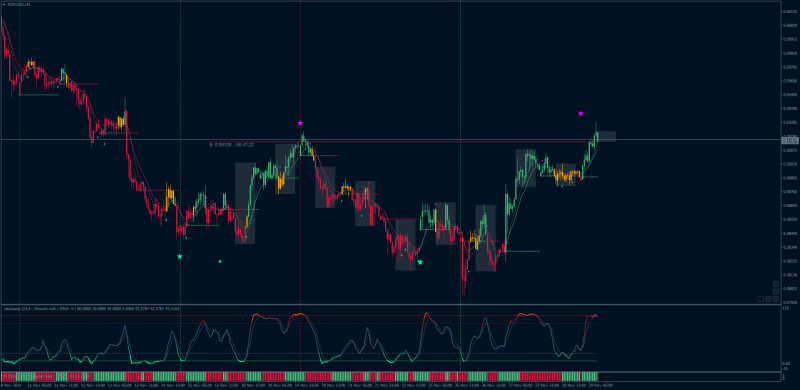 Stochastic 1 Hour timeframe strategy.png
