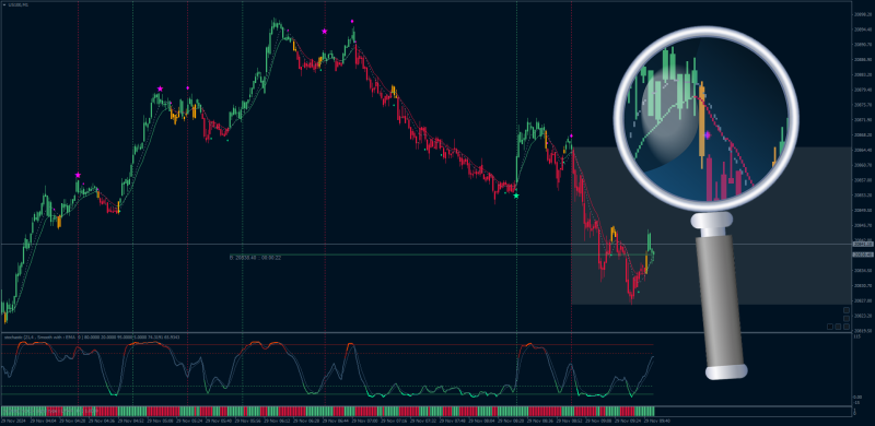 Stochastic 1 Minute timeframe strategy for MT4 (November 2024).png