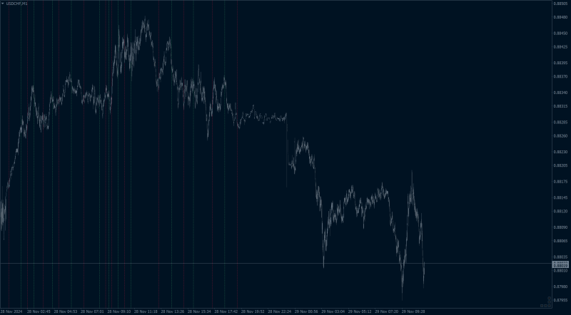 USDCHFM1.png