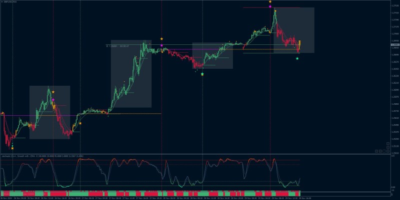Teamtrader Stoch System 15m 4h.JPG