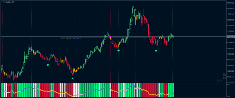 BTCUSD M5.PNG