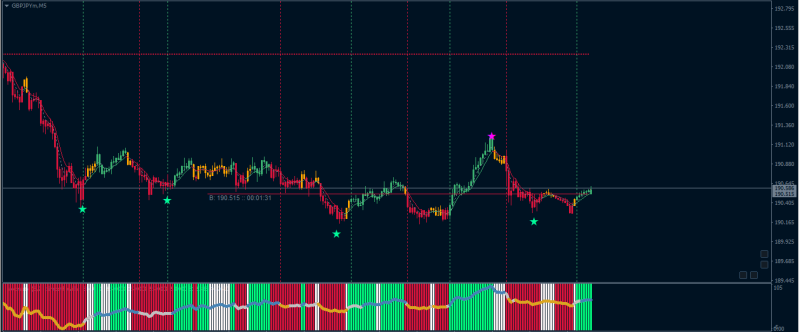 GBPJPY M5.PNG