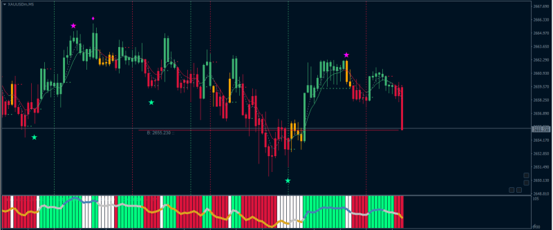 XAUUSD M5.PNG