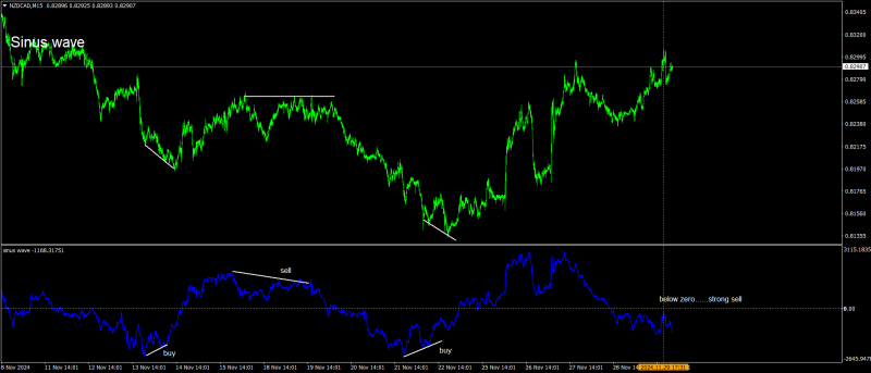 NZDCADM15.png
