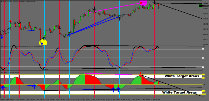NZDUSD.rH1.png