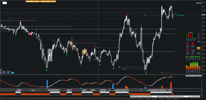 Vzulaks MT4 system on indices.png