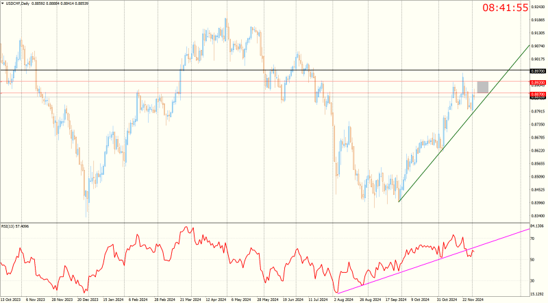 USDCHFDaily.png
