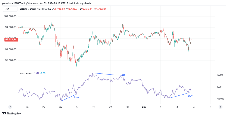 BTCUSD_2024-12-03_21-10-52.png
