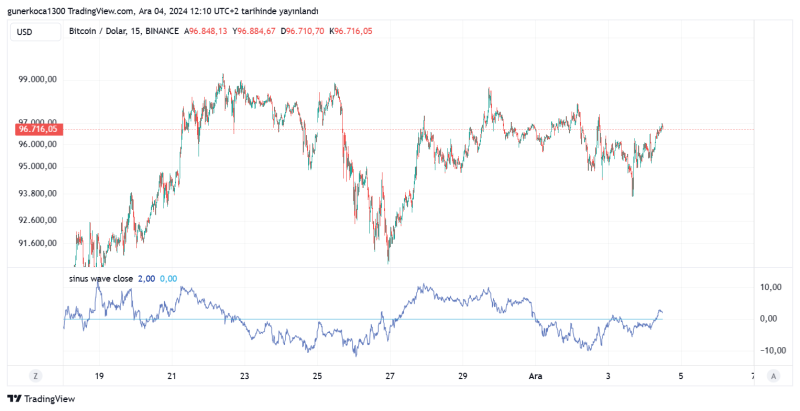 BTCUSD_2024-12-04_13-10-10.png