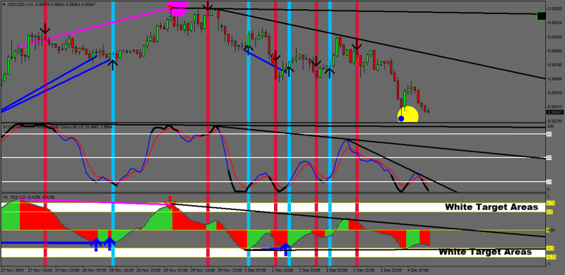 NZDUSD.rH1 L.png