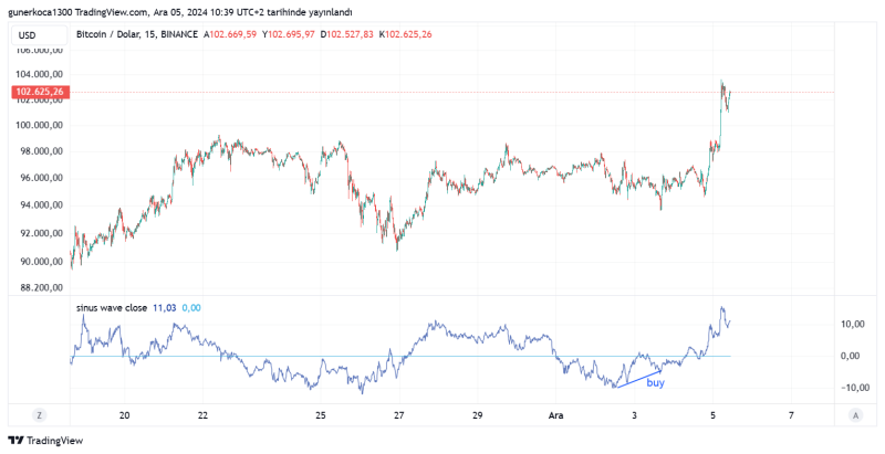 BTCUSD_2024-12-05_11-39-42.png