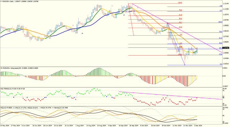 EURUSD+Daily.png