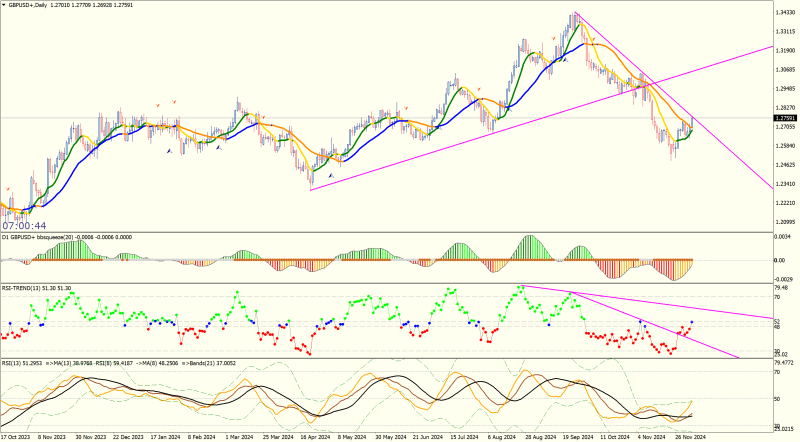 GBPUSD+Daily.png