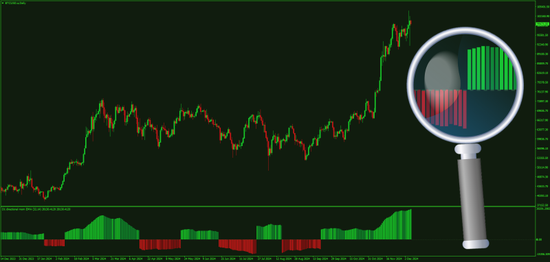 Directional Smoothed Momentum indicator for MT4 (December 2024).png