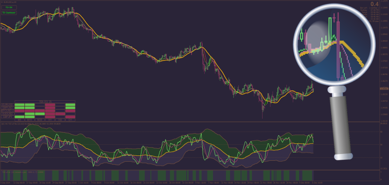 TDI indicator template starter pack for MT4 - the best setup (December 2024).png